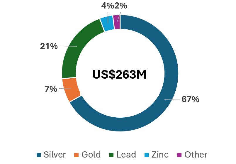 revenue_mix