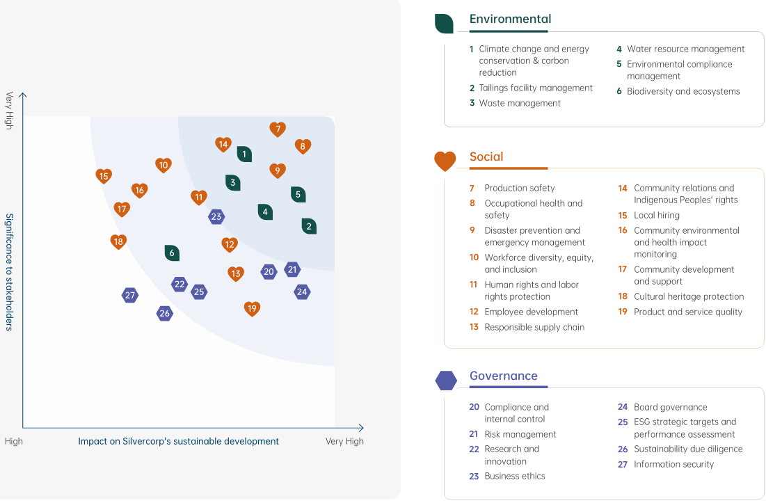 2. Materiality Matrix 2026