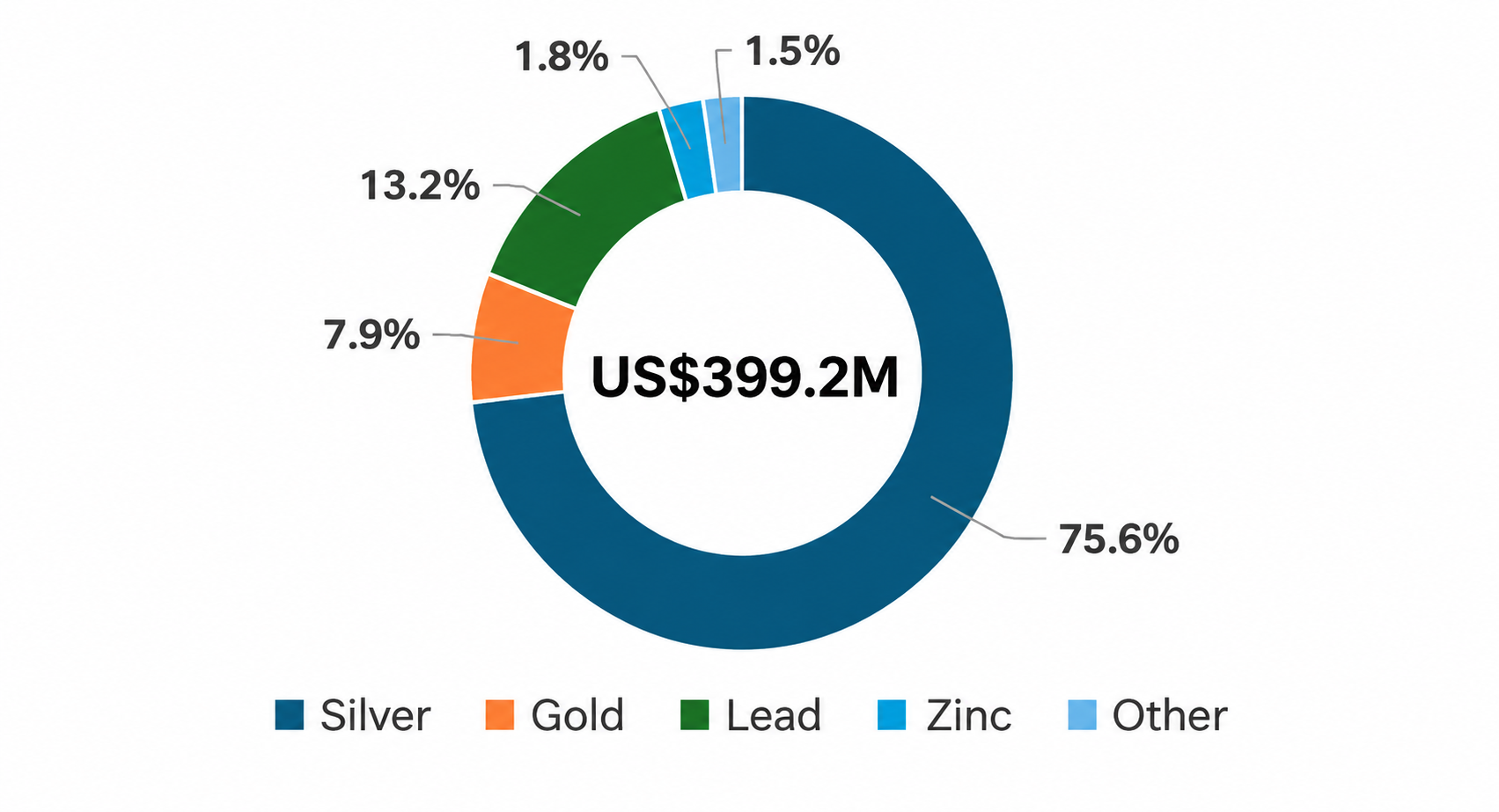 Ying Mine FY2026 Revenue Mix